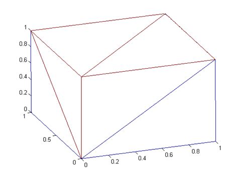 STL (STereoLithography) File Format, ASCII .